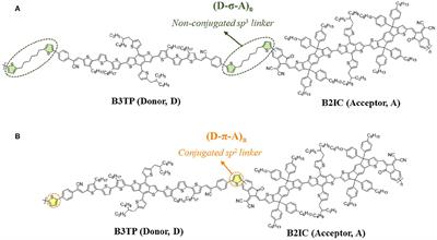 Dynamics of Photoinduced Energy Transfer in Fully and Partially Conjugated Polymers Bearing π-Extended Donor and Acceptor Monomers